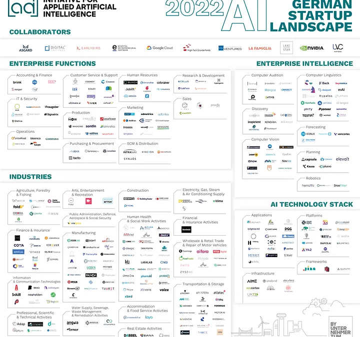 AI Start up landscape