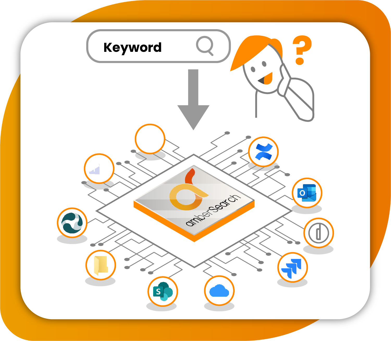 amberSearch accesses all your data sources amberSearch accesses all your data sources
