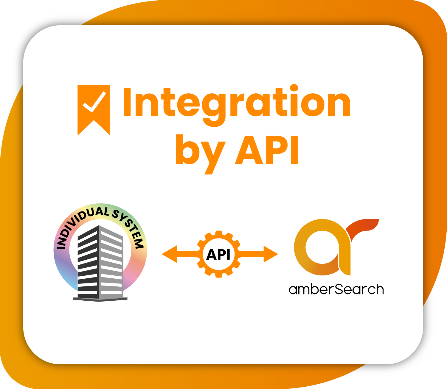 Integration by API Integration by API