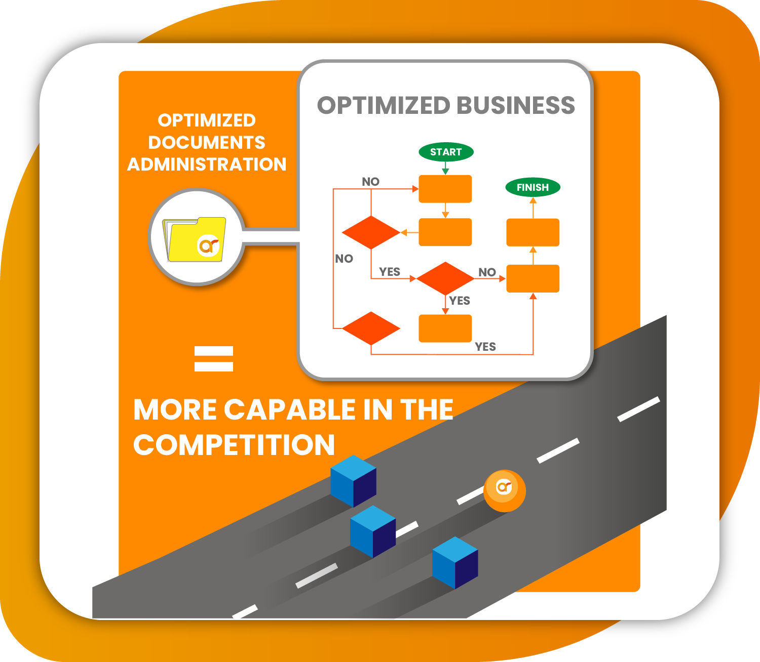 Gain an advantage over your competition with optimised document administration Gain an advantage over your competition with optimised document administration