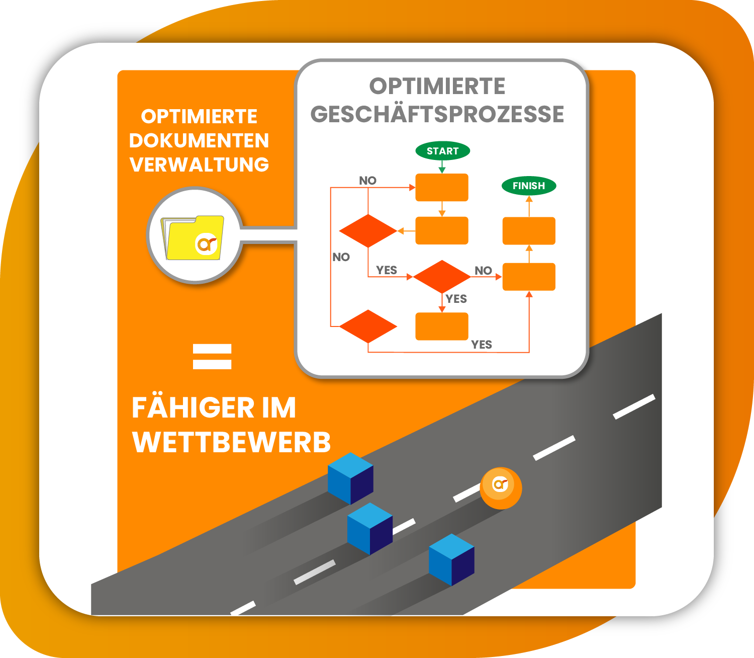 Erhalte einen Wettbewerbsvorteil durch die optimierte Dokumentenverwaltung Erhalte einen Wettbewerbsvorteil durch die optimierte Dokumentenverwaltung