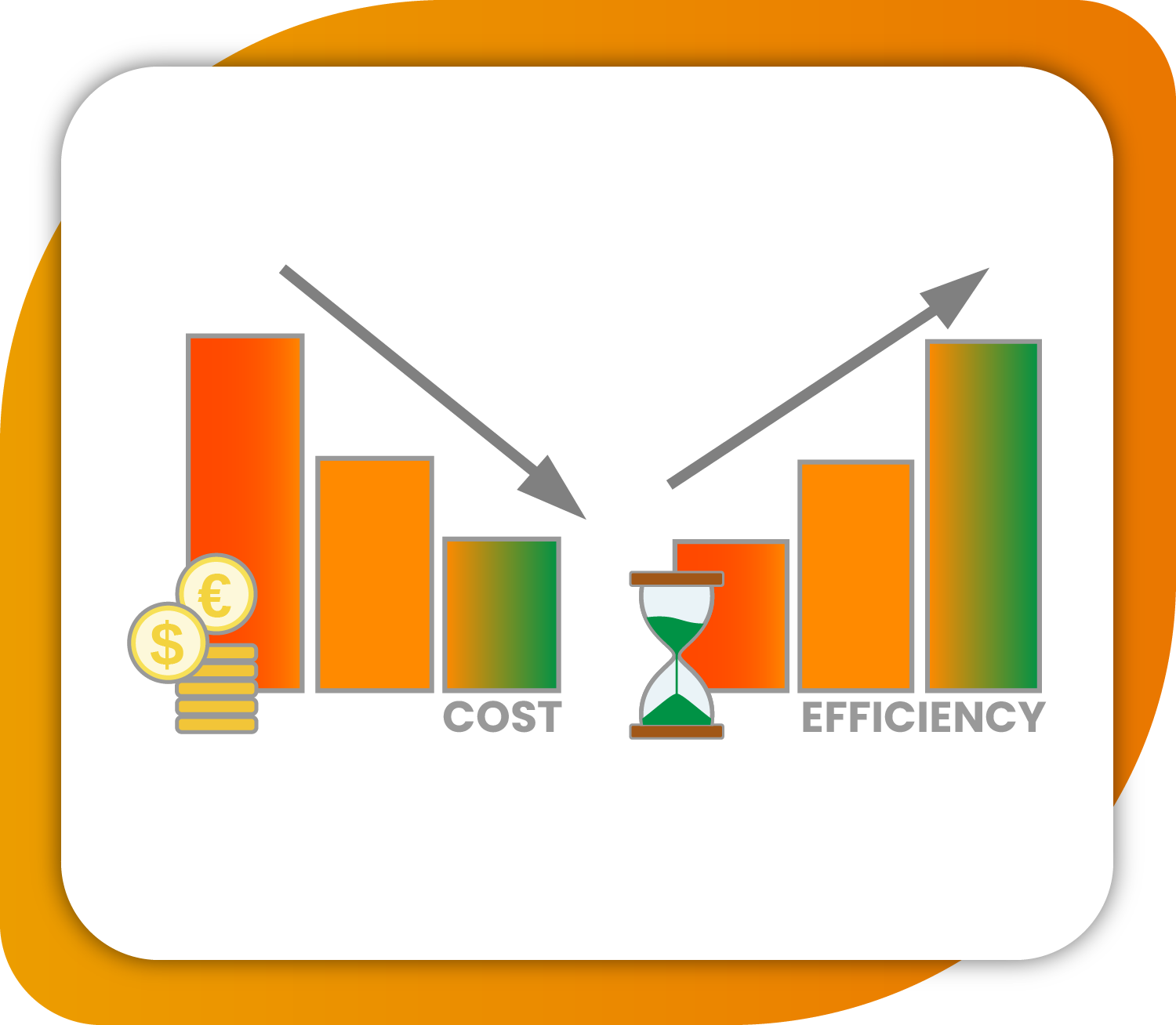 Increase efficiency and reduce costs Increase efficiency and reduce costs