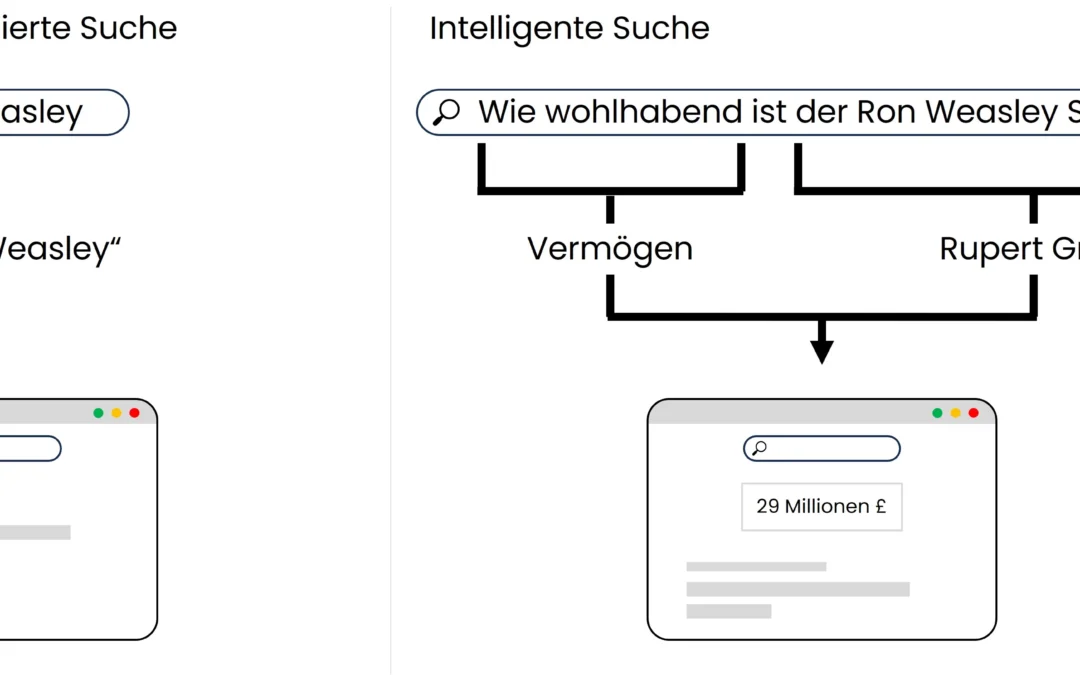 keywordbasierte-vs-intelligente-Suche