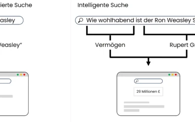 Federated vs Keyword-basierte vs intelligente Suche – Verschiedene Enterprise Search Technologien erklärt