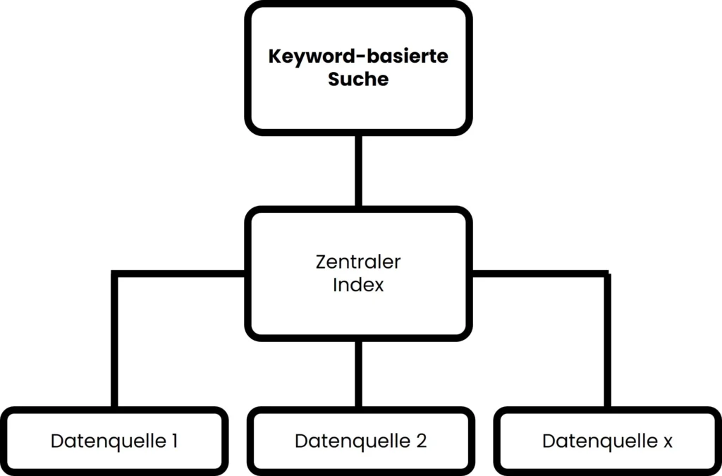 keywordbasierte_Suche