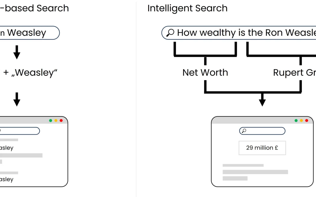 keyword-based-vs-intelligent-Search