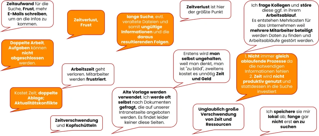 Welche Konsequenzen hat es, wenn Mitarbeiter nicht die richtigen unternehmensinternen Informationen finden?