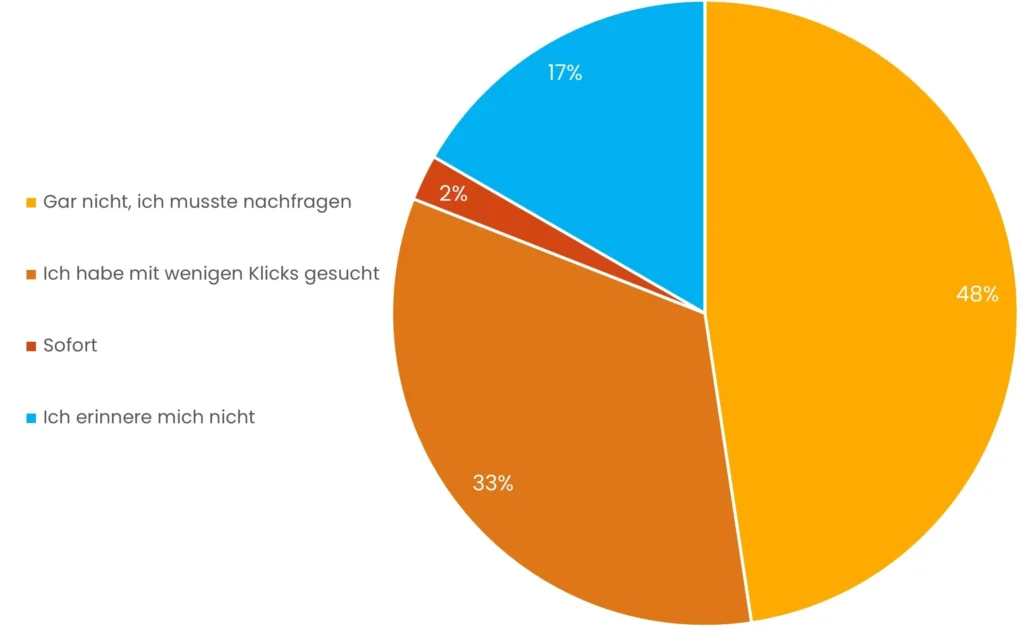 Wie schnell findest du nach deinem Onboarding Informationen in deinem Unternehmen?