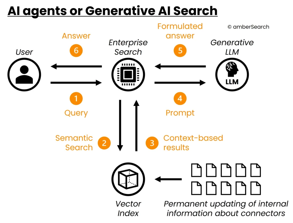AI-agents