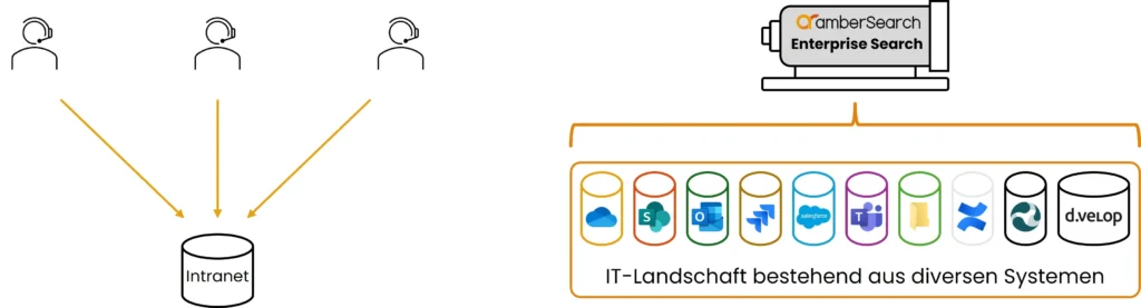 Enterprise Search Software