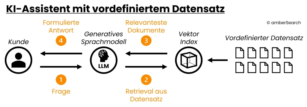 KI-Assistent