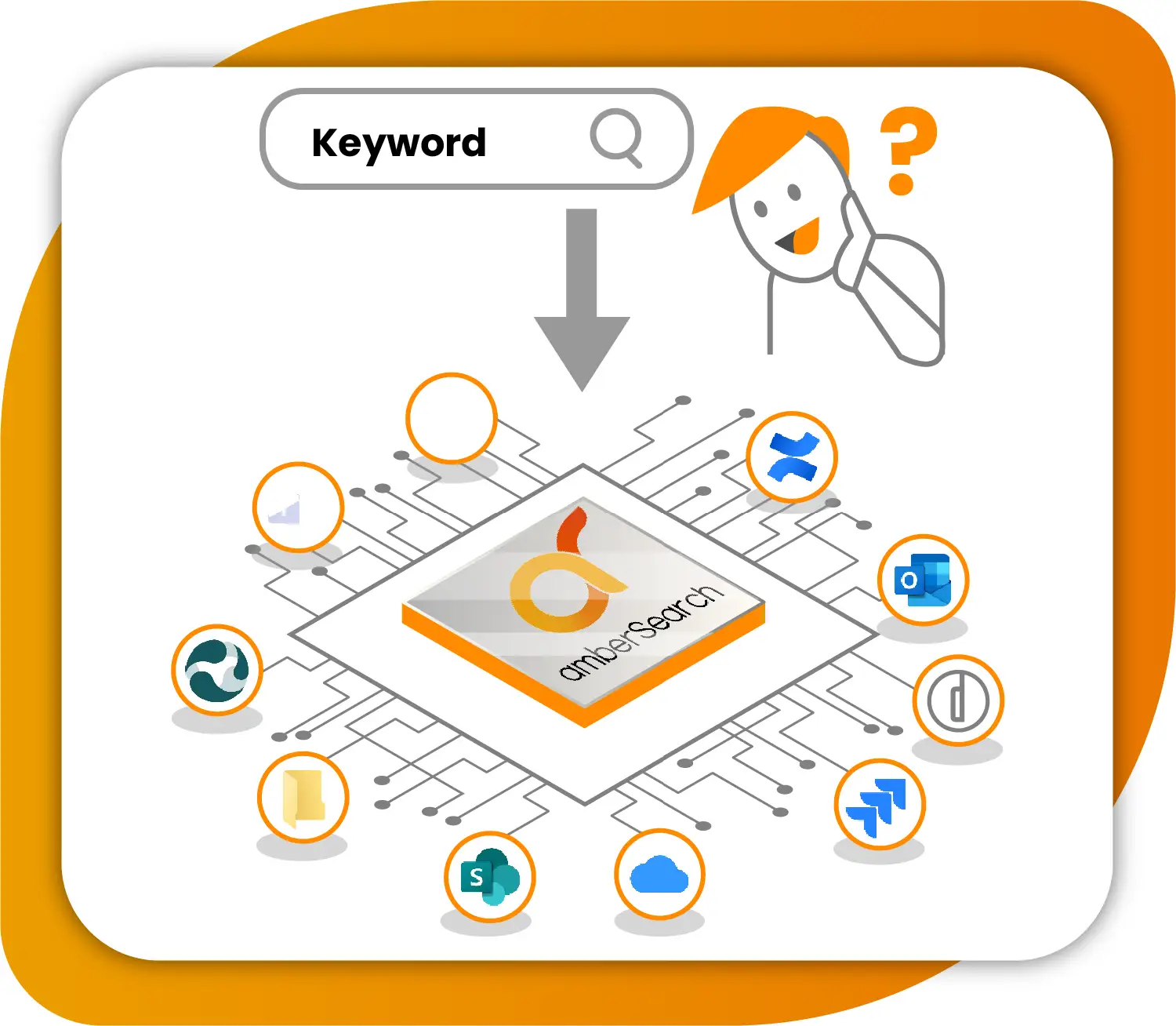amberSearch kombiniert all deine Datenquellen amberSearch kombiniert all deine Datenquellen